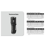 NITECORE - MT1C PRO Svítilna