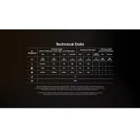NITECORE svítidlo NU25 MCT čelovka 400 lumenů